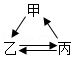 菁优网：http://www.jyeoo.com