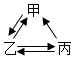 菁优网：http://www.jyeoo.com