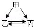 菁优网：http://www.jyeoo.com