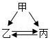 菁优网：http://www.jyeoo.com