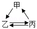 菁优网：http://www.jyeoo.com