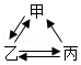 菁优网：http://www.jyeoo.com