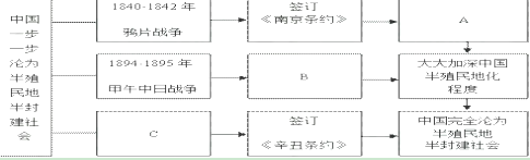 (www.zxxk.com)--教育资源门户，提供试卷、教案、课件、论文、素材及各类教学资源下载，还有大量而丰富的教学相关资讯！