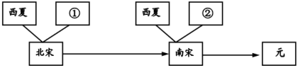 (www.zxxk.com)--教育资源门户，提供试卷、教案、课件、论文、素材及各类教学资源下载，还有大量而丰富的教学相关资讯！