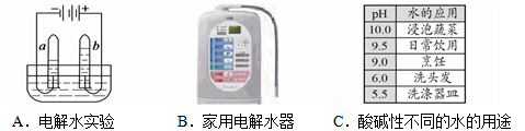 说明: 