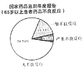 (www.zxxk.com)--教育资源门户，提供试卷、教案、课件、论文、素材及各类教学资源下载，还有大量而丰富的教学相关资讯！