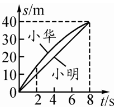 (www.zxxk.com)--教育资源门户，提供试卷、教案、课件、论文、素材及各类教学资源下载，还有大量而丰富的教学相关资讯！