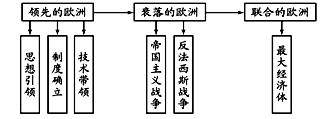 (www.zxxk.com)--教育资源门户，提供试卷、教案、课件、论文、素材及各类教学资源下载，还有大量而丰富的教学相关资讯！