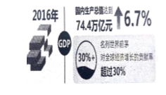 (www.zxxk.com)--教育资源门户，提供试卷、教案、课件、论文、素材及各类教学资源下载，还有大量而丰富的教学相关资讯！