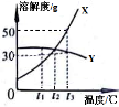 (www.zxxk.com)--教育资源门户，提供试卷、教案、课件、论文、素材及各类教学资源下载，还有大量而丰富的教学相关资讯！