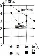 (www.zxxk.com)--教育资源门户，提供试卷、教案、课件、论文、素材及各类教学资源下载，还有大量而丰富的教学相关资讯！