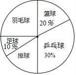 (www.zxxk.com)--教育资源门户，提供试卷、教案、课件、论文、素材及各类教学资源下载，还有大量而丰富的教学相关资讯！