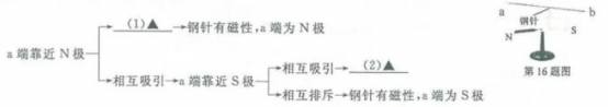 (www.zxxk.com)--教育资源门户，提供试卷、教案、课件、论文、素材及各类教学资源下载，还有大量而丰富的教学相关资讯！