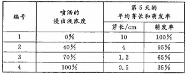 (www.zxxk.com)--教育资源门户，提供试卷、教案、课件、论文、素材及各类教学资源下载，还有大量而丰富的教学相关资讯！