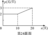 (www.zxxk.com)--教育资源门户，提供试卷、教案、课件、论文、素材及各类教学资源下载，还有大量而丰富的教学相关资讯！