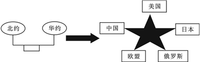 (www.zxxk.com)--教育资源门户，提供试卷、教案、课件、论文、素材及各类教学资源下载，还有大量而丰富的教学相关资讯！