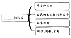 (www.zxxk.com)--教育资源门户，提供试卷、教案、课件、论文、素材及各类教学资源下载，还有大量而丰富的教学相关资讯！
