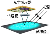 满分5 manfen5.com