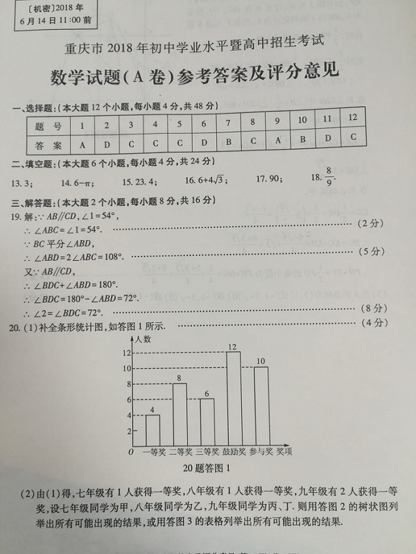 2018年重庆中考数学试卷真题A卷【图片版含答案】