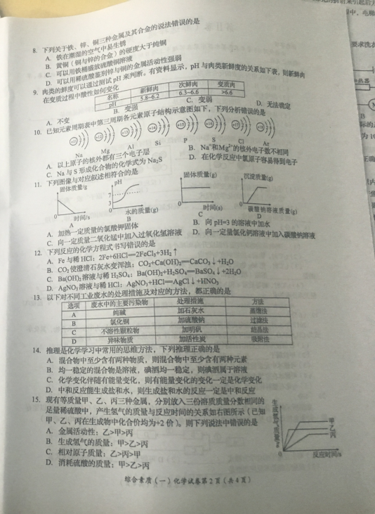 2018自贡中考化学真题试卷【高清图片版】