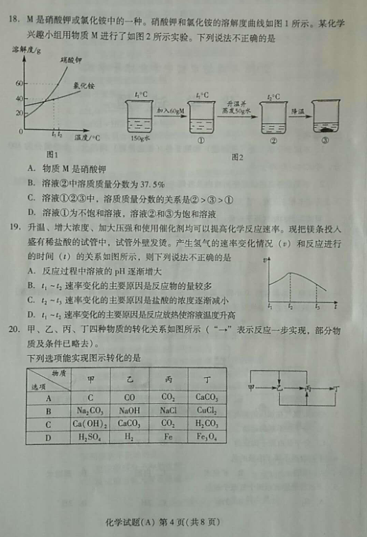 2018年潍坊中考化学试卷真题【图片版 可下载】
