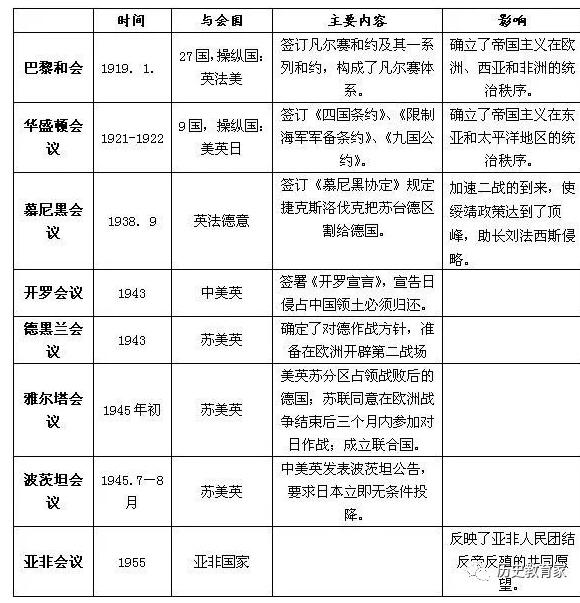 2019中考历史重要知识点归纳总结【必看】