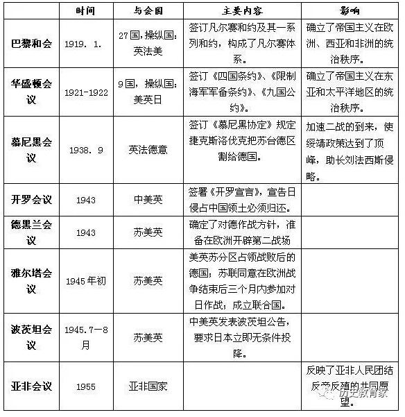 2019中考历史重要知识点归纳总结【必看】
