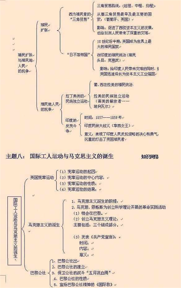 初中历史知识框架图