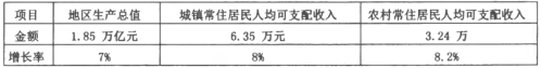 (www.zxxk.com)--教育资源门户，提供试卷、教案、课件、论文、素材及各类教学资源下载，还有大量而丰富的教学相关资讯！