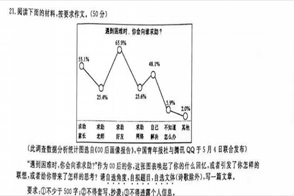 2018年金华中考作文题目