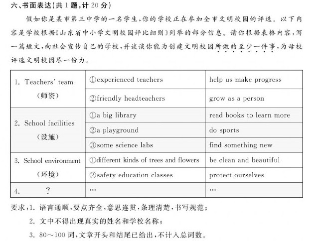 2019年山东德州中考英语作文题目.jpg