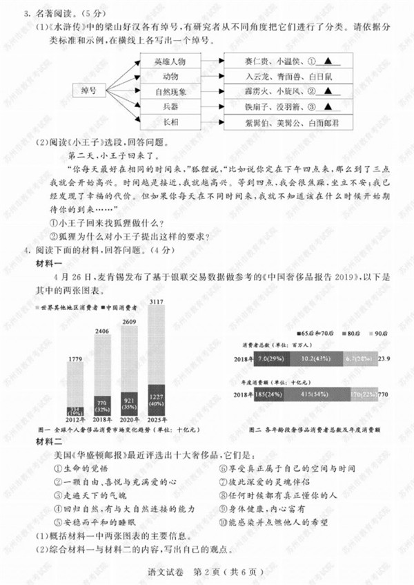2019江苏苏州中考语文试题及答案