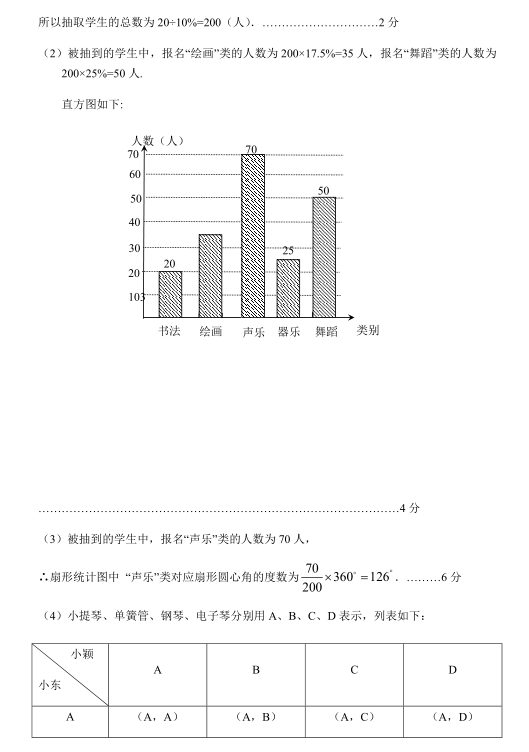 2019年山东东营中考数学真题及答案【图片版】10.png