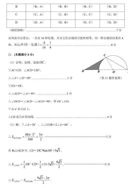 2019年山东东营中考数学真题及答案【图片版】11.png