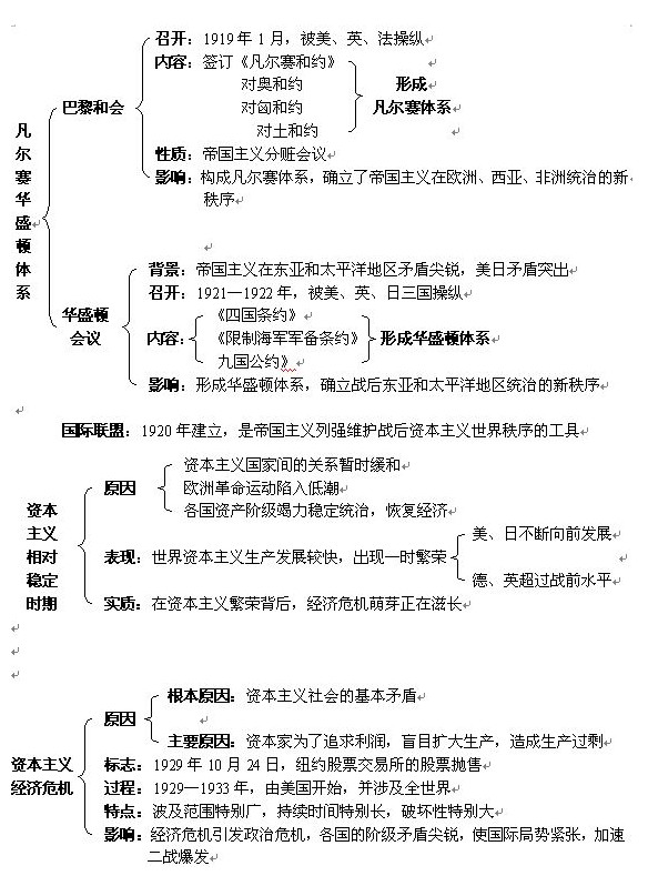 中考历史知识点框架图之凡尔赛—华盛顿体系下的西方世界