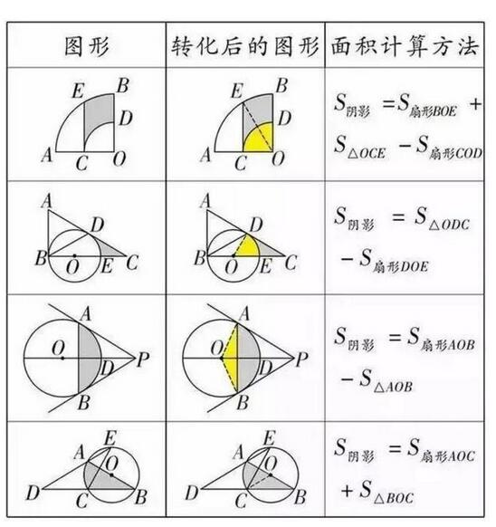 几何公式4.jpg