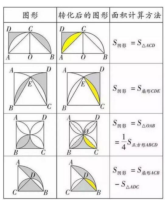 几何公式6.jpg