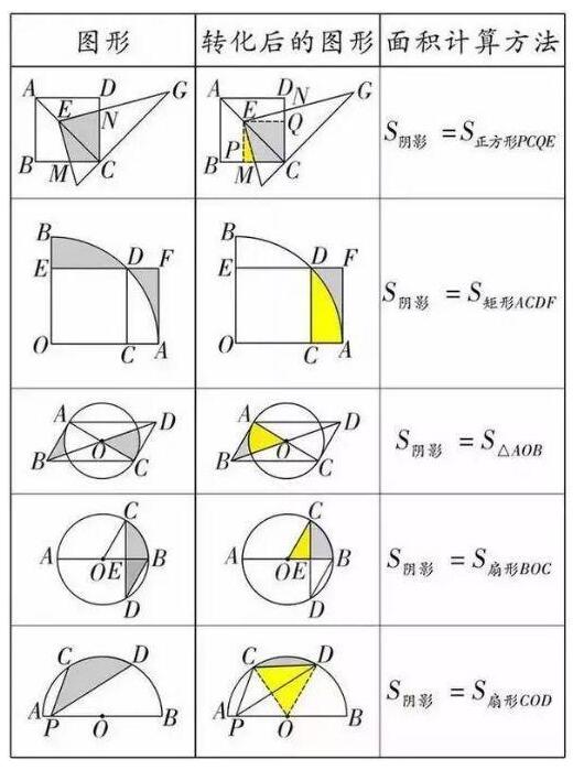 几何公式5.jpg