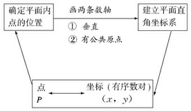 åˆä¸€æ•°å-|ä¸‹å†ŒçŸ￥èˉ†ç‚1ï¼šå13é￠ç›′è§’åæ ‡ç3»