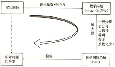 åˆä¸€æ•°å-|ä¸Šå†ŒçŸ￥èˉ†ç‚1ï¼šä¸€å…ƒä¸€æ¬¡æ–1ç¨‹