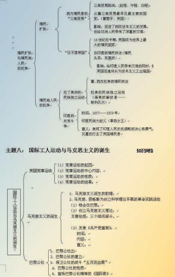 中考历史 综合辅导      要想学好历史就要记牢历史的各项知识点,但是