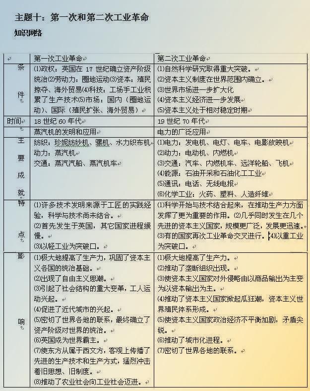 中考历史知识点归纳图片版