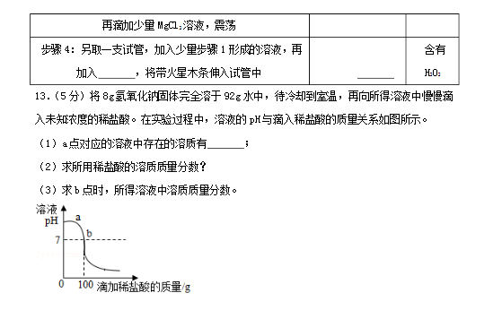 2020中考化学冲刺模拟试题及答案解析
