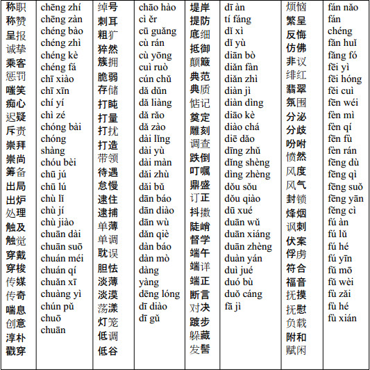 2015中考语文复习周计划：字音练习题及答案（二）