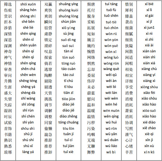 2015中考语文复习周计划：字音练习题及答案（六）