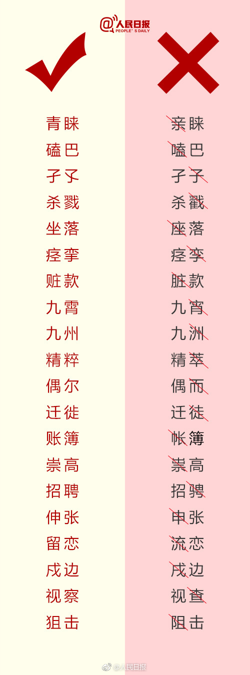 中考语文复习必背一写就错的180个词语