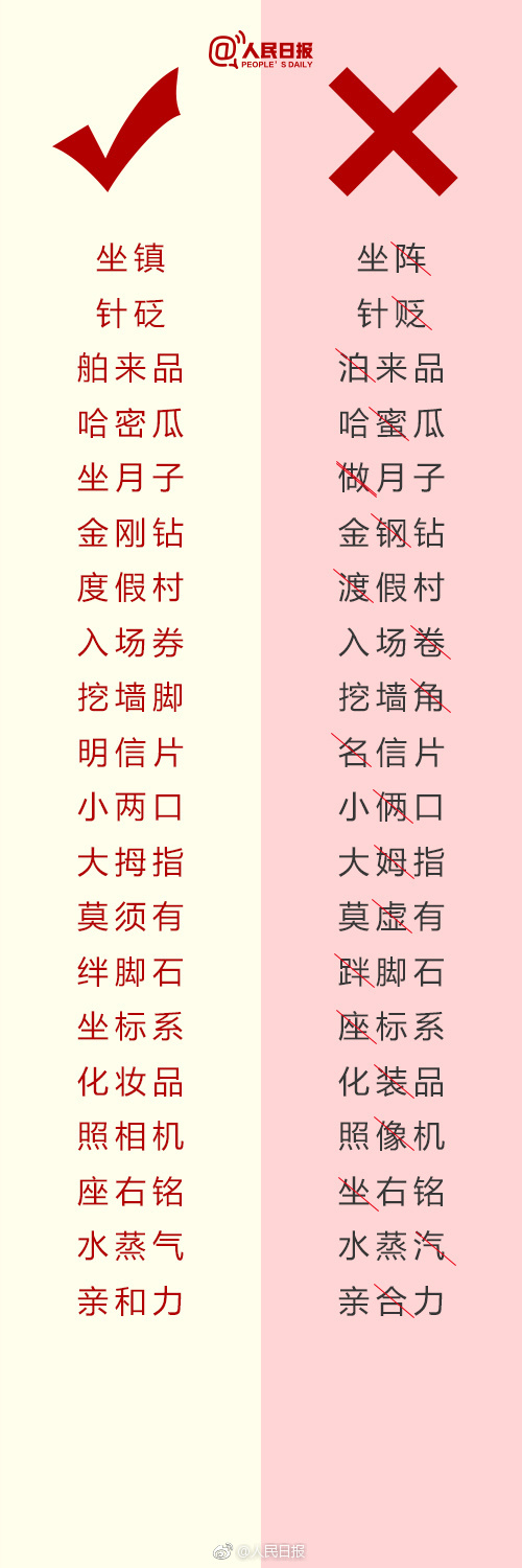 中考语文复习必背一写就错的180个词语