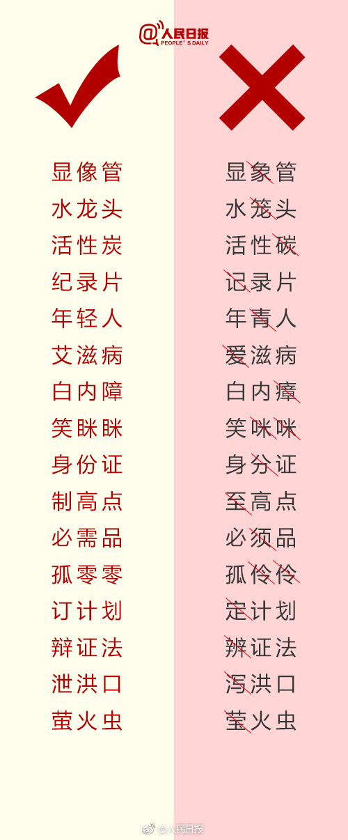 中考语文复习必背一写就错的180个词语