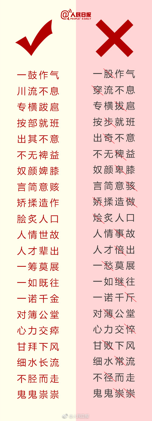 中考语文复习必背一写就错的180个词语