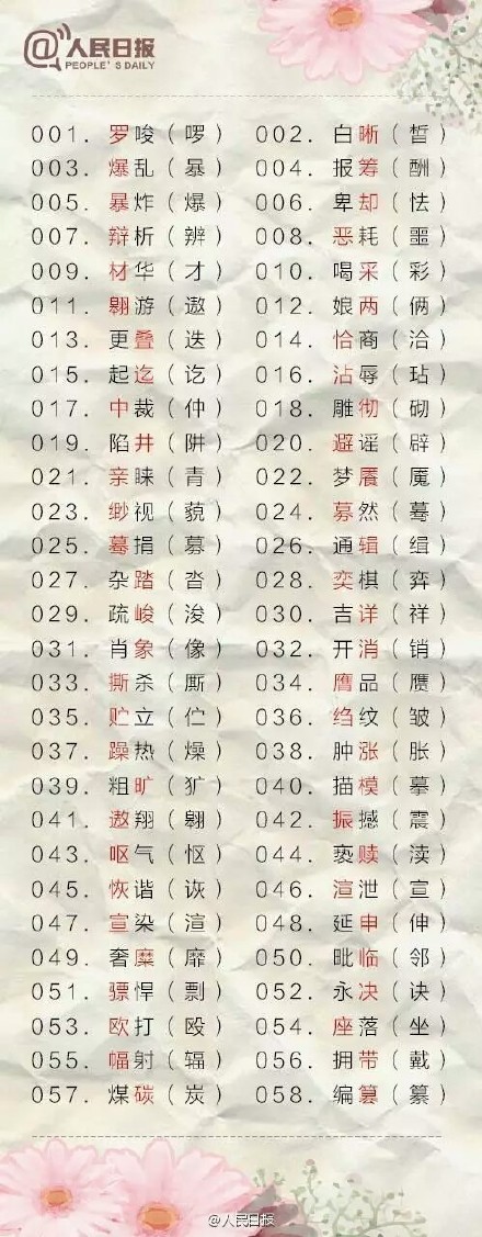 中考语文汉字基础之500个考试易丢分的字整理